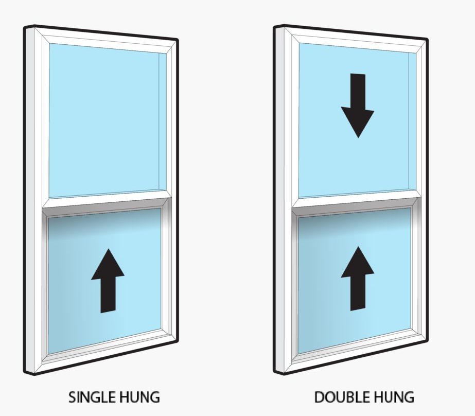 single-hung and double-hung windows